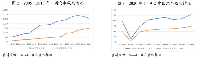 附近汽車有車融可以融資嗎(東北證劵有融資融卷嗎)? (http://www.osahdrypack.cn/) 知識問答 第2張