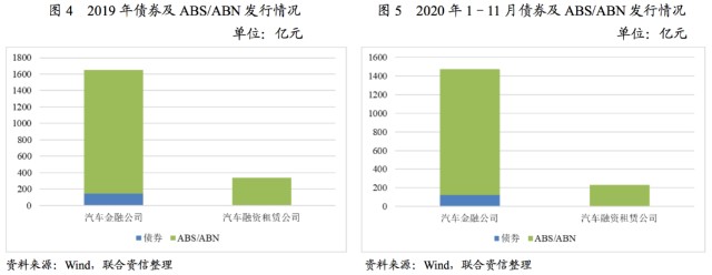 附近汽車有車融可以融資嗎(東北證劵有融資融卷嗎)? (http://www.osahdrypack.cn/) 知識問答 第3張