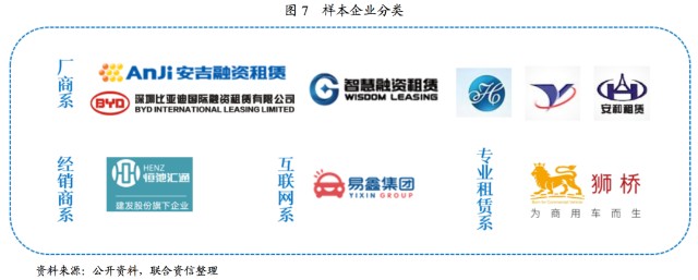 附近汽車有車融可以融資嗎(東北證劵有融資融卷嗎)? (http://www.osahdrypack.cn/) 知識問答 第5張