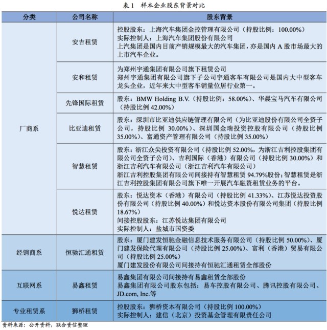 附近汽車有車融可以融資嗎(東北證劵有融資融卷嗎)? (http://www.osahdrypack.cn/) 知識問答 第6張