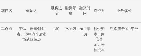 車輛免抵押融資(免抵押車貸款)? (http://www.osahdrypack.cn/) 知識問答 第4張