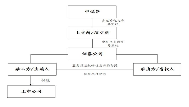 小汽車抵押融資(抵押車融資什么意思)? (http://www.osahdrypack.cn/) 知識問答 第5張