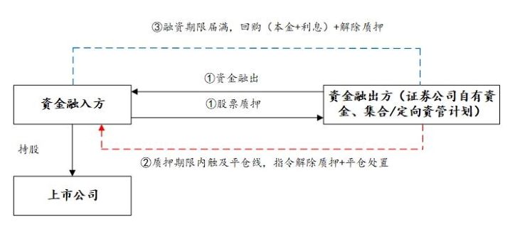 小汽車抵押融資(抵押車融資什么意思)? (http://www.osahdrypack.cn/) 知識問答 第6張