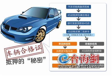 抵押車輛綠本融資(汽車綠本抵押流程)? (http://www.osahdrypack.cn/) 知識問答 第1張
