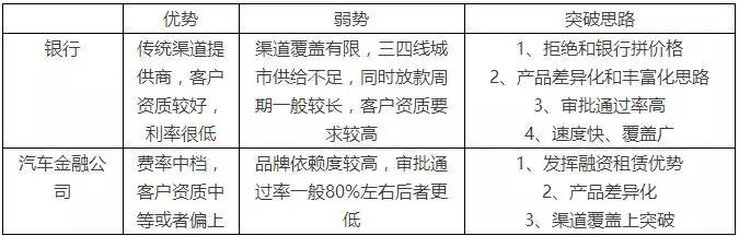 汽車抵押融資怎么辦理(汽車抵押融資租賃是什么意思)? (http://www.osahdrypack.cn/) 知識問答 第1張