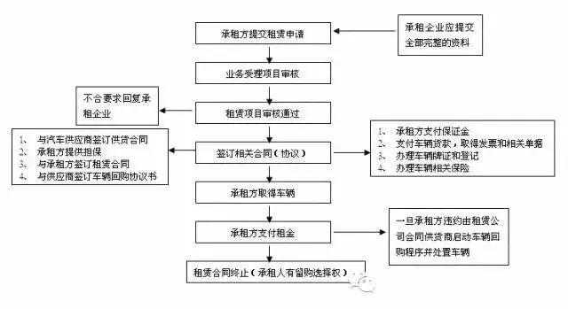 汽車抵押融資怎么辦理(汽車抵押融資租賃是什么意思)? (http://www.osahdrypack.cn/) 知識問答 第2張