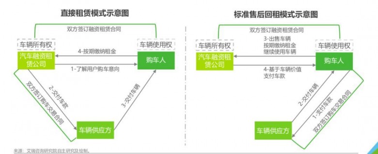 有車哪里可以融資(融資車有可以抵押的嗎)? (http://www.osahdrypack.cn/) 知識問答 第1張