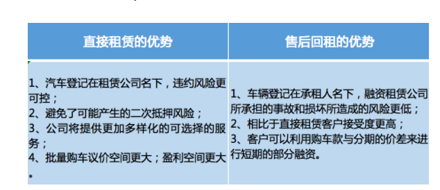 有車哪里可以融資(融資車有可以抵押的嗎)? (http://www.osahdrypack.cn/) 知識問答 第2張