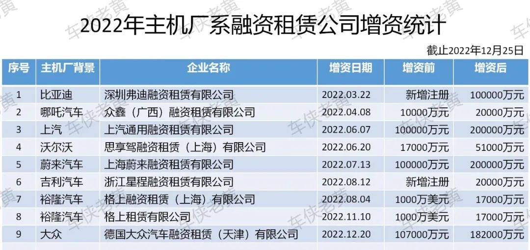 附近哪里有汽車抵押融資(抵押車融資什么意思)? (http://www.osahdrypack.cn/) 知識問答 第1張