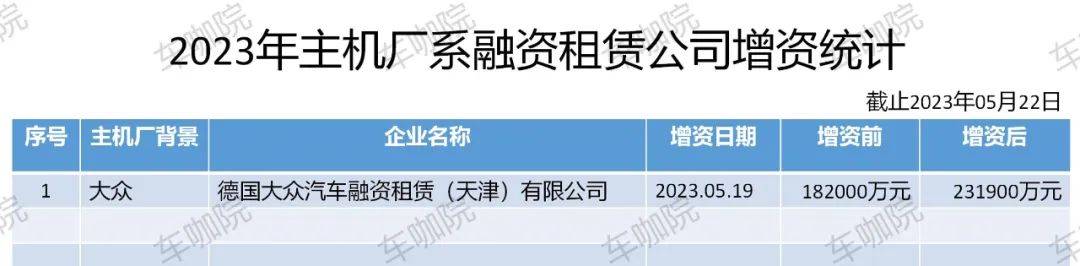 附近哪里有汽車抵押融資(抵押車融資什么意思)? (http://www.osahdrypack.cn/) 知識問答 第2張