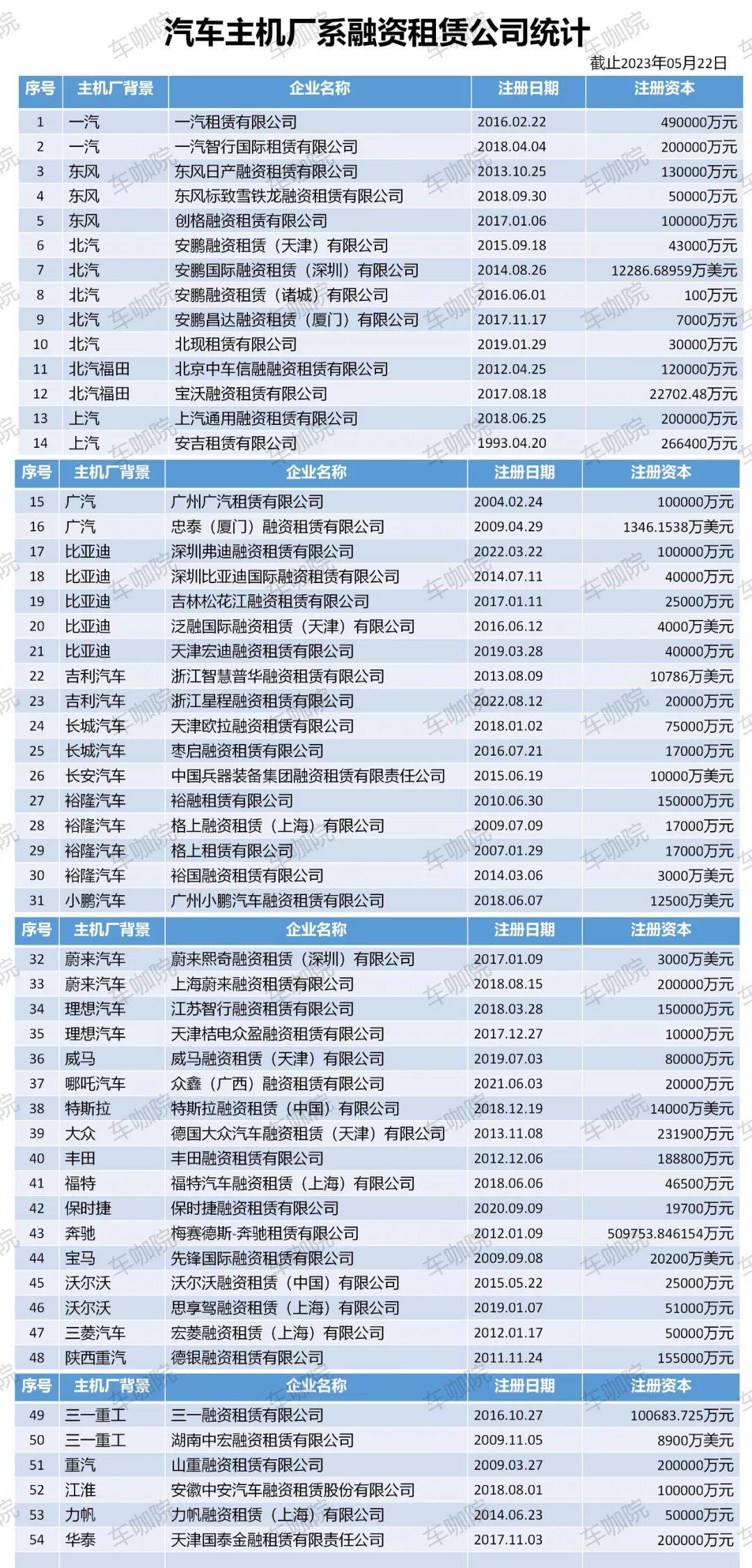 附近哪里有汽車抵押融資(抵押車融資什么意思)? (http://www.osahdrypack.cn/) 知識問答 第3張