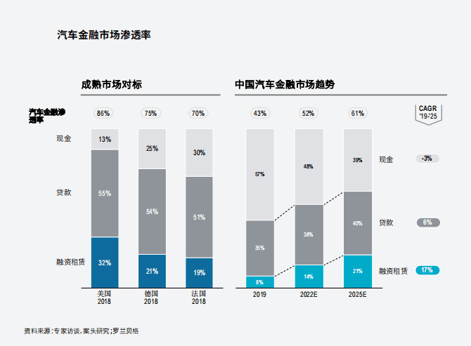 附近哪里有汽車抵押融資(抵押車融資什么意思)? (http://www.osahdrypack.cn/) 知識問答 第4張