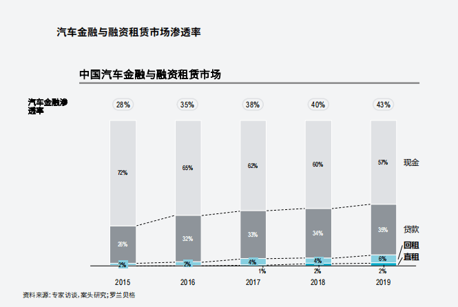 附近哪里有汽車抵押融資(抵押車融資什么意思)? (http://www.osahdrypack.cn/) 知識問答 第5張