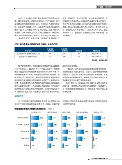 汽車抵押融資平臺哪個好(車輛抵押融資)? (http://www.osahdrypack.cn/) 知識問答 第9張
