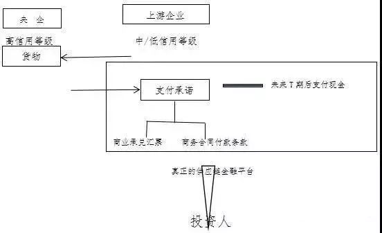 全額車抵押融資(房產(chǎn)全額抵押還能貸款嗎)? (http://www.osahdrypack.cn/) 知識問答 第1張