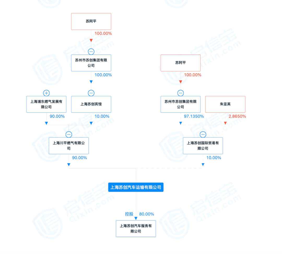 蘇州浦東汽車抵押融資(蘇州汽車抵押貸款押車)? (http://www.osahdrypack.cn/) 知識問答 第2張