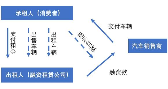 附近抵押車(chē)融資(抵押車(chē)融資租賃安全嗎)? (http://www.osahdrypack.cn/) 知識(shí)問(wèn)答 第2張