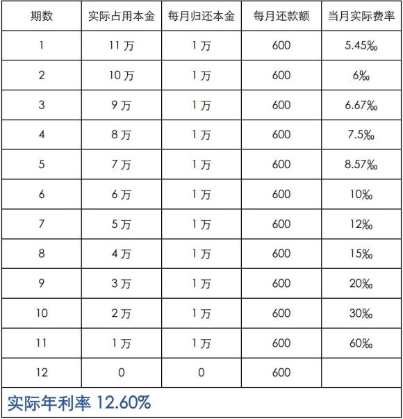 附近抵押車(chē)融資(抵押車(chē)融資租賃安全嗎)? (http://www.osahdrypack.cn/) 知識(shí)問(wèn)答 第6張