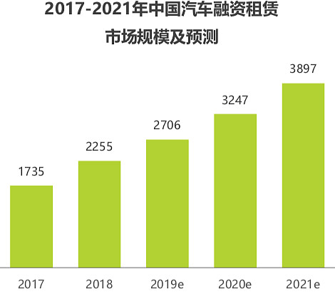 有車如何融資(融資車有哪幾種車輛)? (http://www.osahdrypack.cn/) 知識問答 第6張