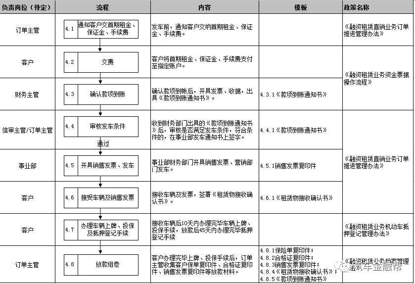 抵押汽車融資(抵押融資汽車貸款利率)? (http://www.osahdrypack.cn/) 知識問答 第11張