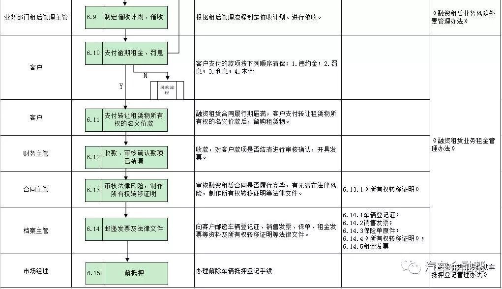 抵押汽車融資(抵押融資汽車貸款利率)? (http://www.osahdrypack.cn/) 知識問答 第15張