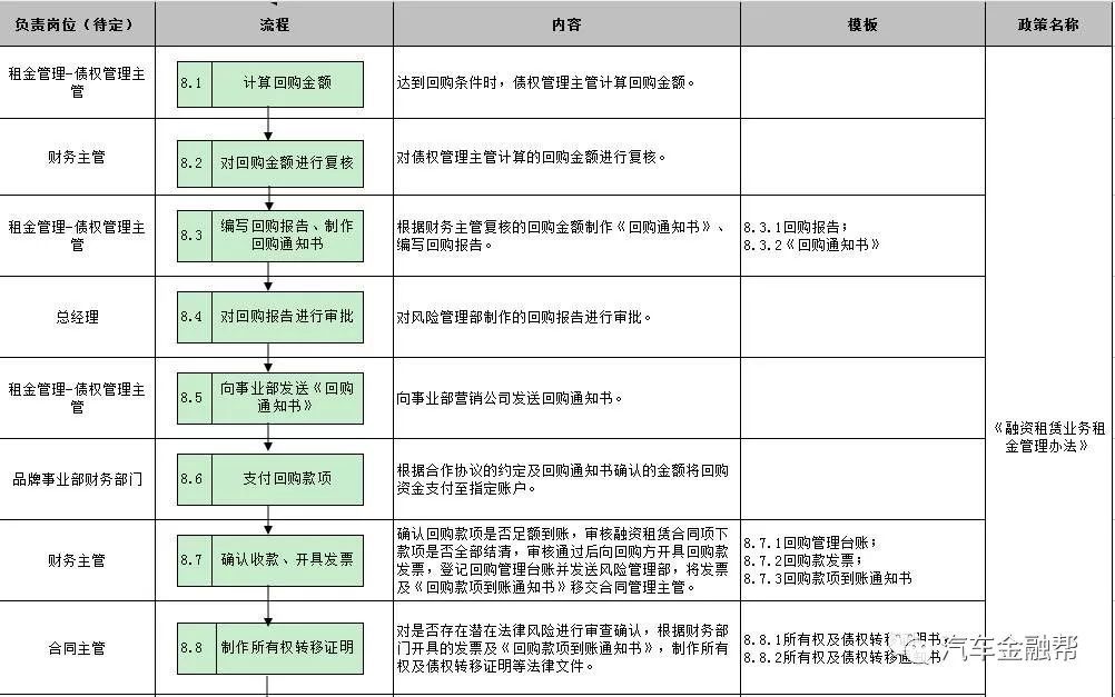 抵押汽車融資(抵押融資汽車貸款利率)? (http://www.osahdrypack.cn/) 知識問答 第17張