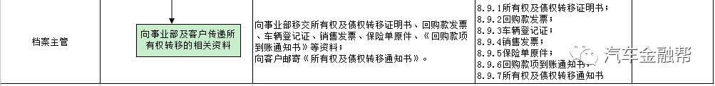 抵押汽車融資(抵押融資汽車貸款利率)? (http://www.osahdrypack.cn/) 知識問答 第18張