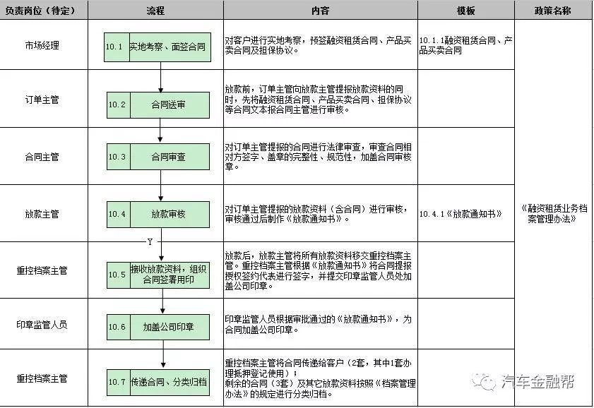 抵押汽車融資(抵押融資汽車貸款利率)? (http://www.osahdrypack.cn/) 知識問答 第20張