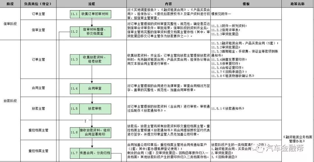 抵押汽車融資(抵押融資汽車貸款利率)? (http://www.osahdrypack.cn/) 知識問答 第21張