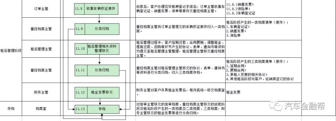 抵押汽車融資(抵押融資汽車貸款利率)? (http://www.osahdrypack.cn/) 知識問答 第22張