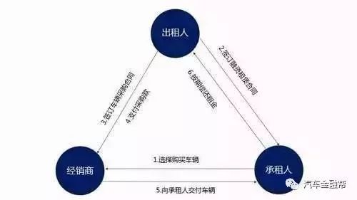 抵押汽車融資(抵押融資汽車貸款利率)? (http://www.osahdrypack.cn/) 知識問答 第4張