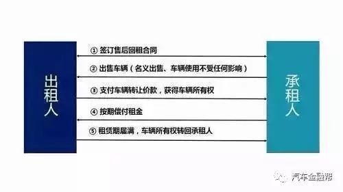 抵押汽車融資(抵押融資汽車貸款利率)? (http://www.osahdrypack.cn/) 知識問答 第5張