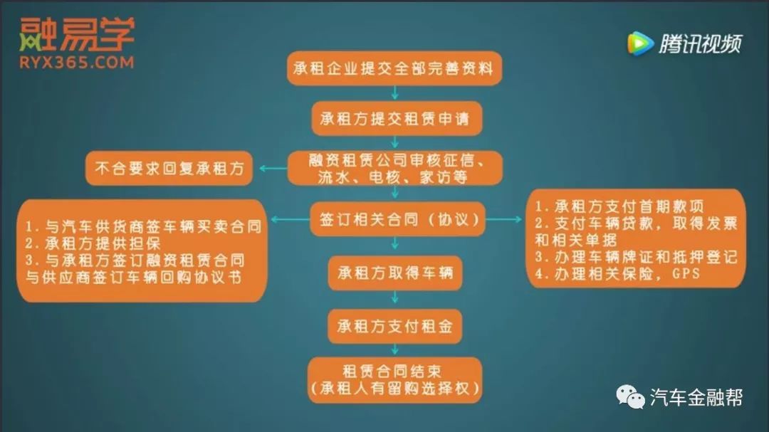 抵押汽車融資(抵押融資汽車貸款利率)? (http://www.osahdrypack.cn/) 知識問答 第6張