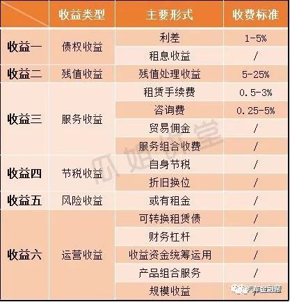 抵押汽車融資(抵押融資汽車貸款利率)? (http://www.osahdrypack.cn/) 知識問答 第7張