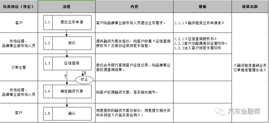 抵押汽車融資(抵押融資汽車貸款利率)? (http://www.osahdrypack.cn/) 知識問答 第8張