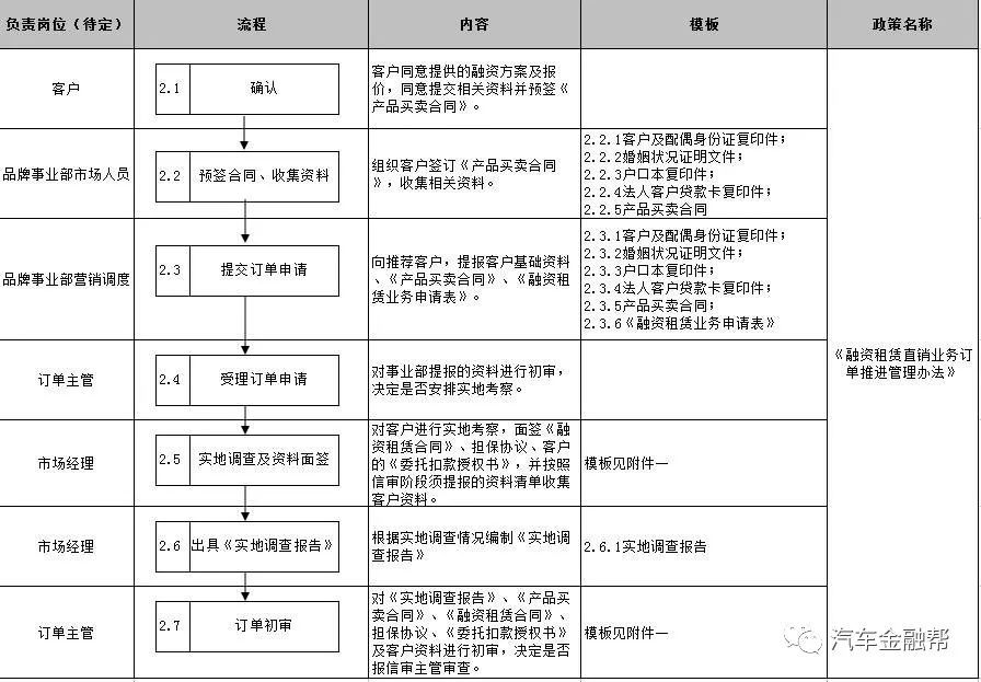 抵押汽車融資(抵押融資汽車貸款利率)? (http://www.osahdrypack.cn/) 知識問答 第9張