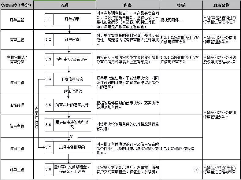 抵押汽車融資(抵押融資汽車貸款利率)? (http://www.osahdrypack.cn/) 知識問答 第10張