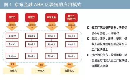 有車如何融資(融資車有哪些)? (http://www.osahdrypack.cn/) 知識問答 第1張