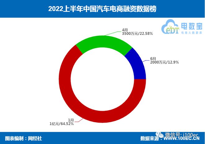 有車如何融資(融資車什么意思)? (http://www.osahdrypack.cn/) 知識問答 第6張