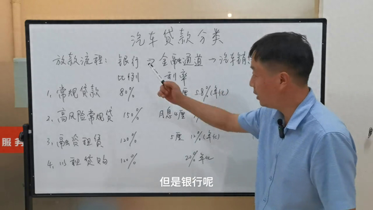 汽車金融公司融資汽車做抵押(做汽車抵押的金融公司)? (http://www.osahdrypack.cn/) 知識問答 第1張