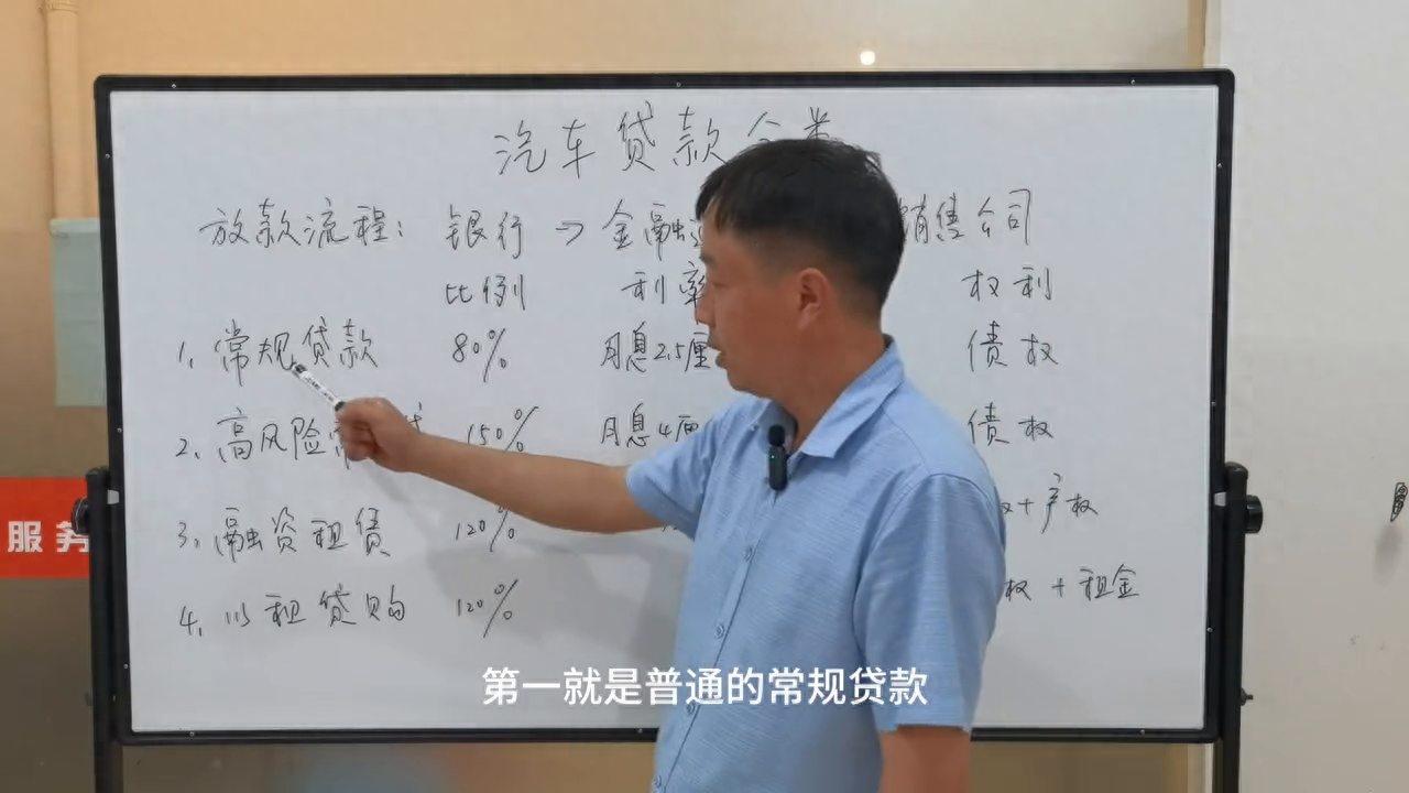 汽車金融公司融資汽車做抵押(做汽車抵押的金融公司)? (http://www.osahdrypack.cn/) 知識問答 第2張