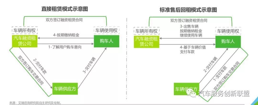汽車抵押融資哪個(gè)平臺(tái)好(抵押融資汽車平臺(tái)好貸款嗎)? (http://www.osahdrypack.cn/) 知識(shí)問答 第1張