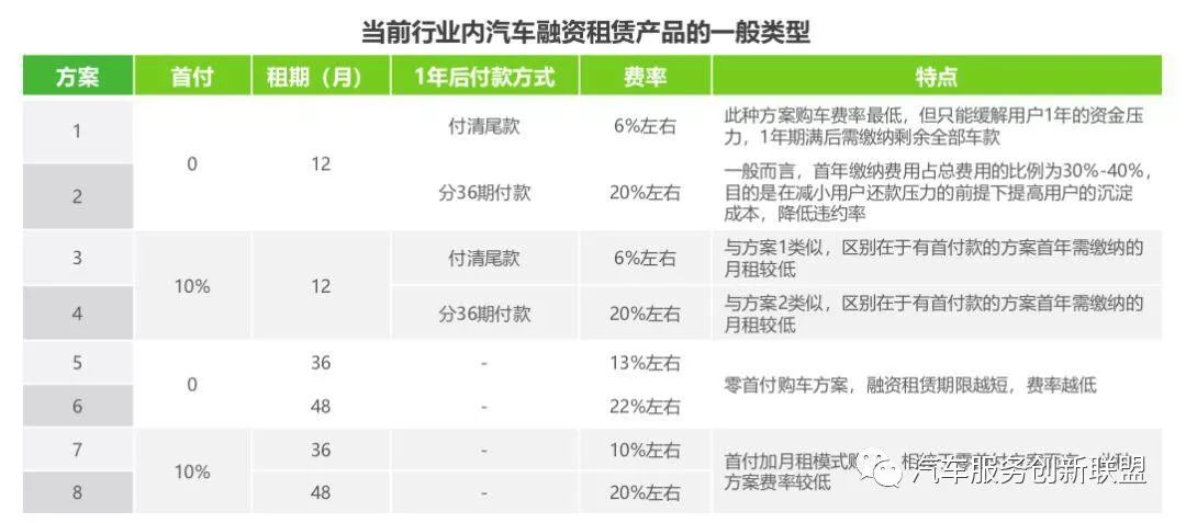 汽車抵押融資哪個(gè)平臺(tái)好(抵押融資汽車平臺(tái)好貸款嗎)? (http://www.osahdrypack.cn/) 知識(shí)問答 第3張