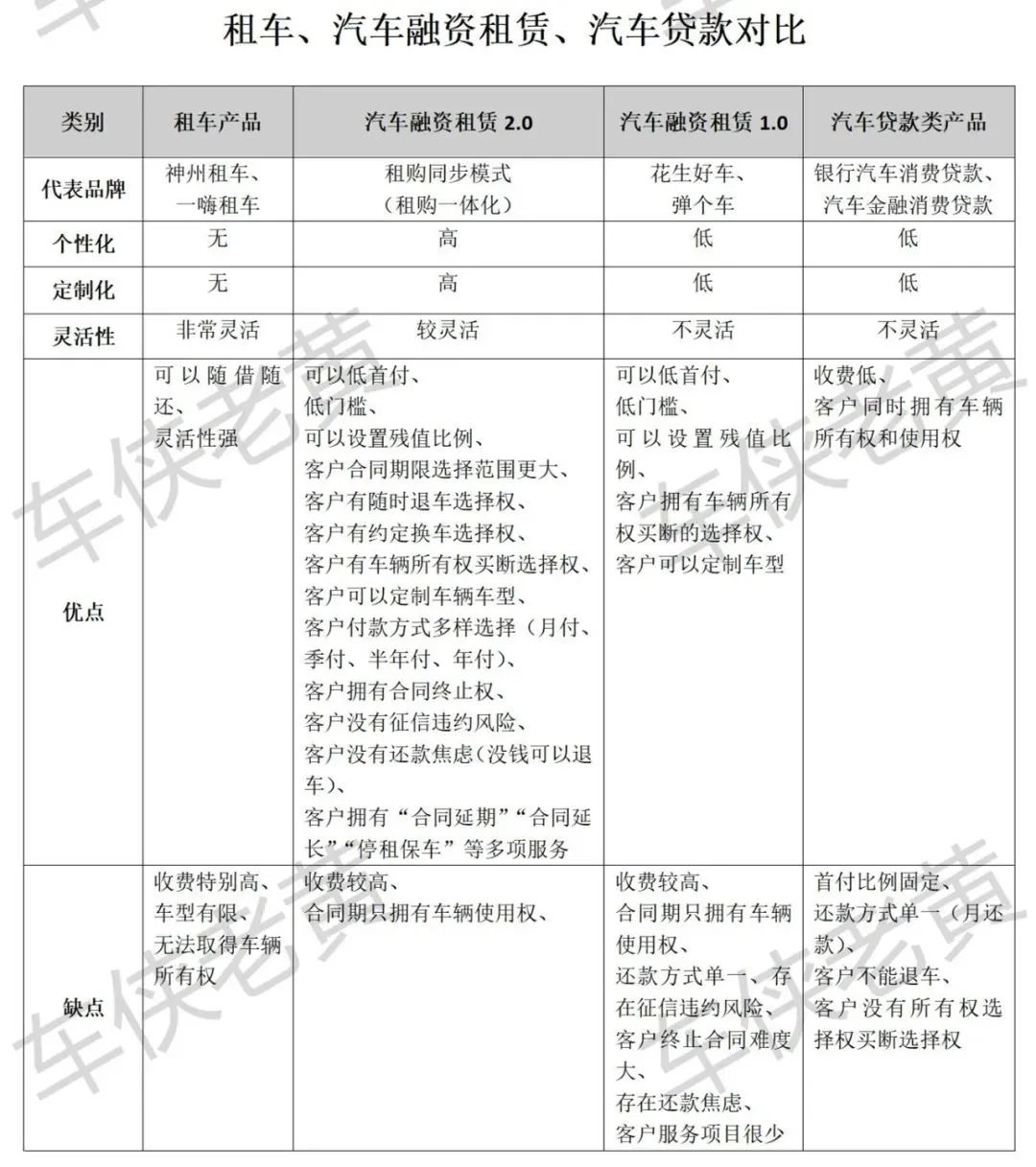 汽車抵押融資哪個(gè)平臺(tái)好(船舶融資與抵押)? (http://www.osahdrypack.cn/) 知識(shí)問答 第2張