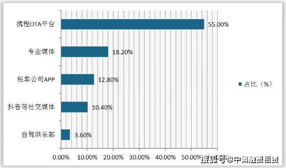 汽車抵融資(汽車抵押融資)? (http://www.osahdrypack.cn/) 知識問答 第1張