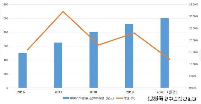 汽車抵融資(汽車抵押融資)? (http://www.osahdrypack.cn/) 知識問答 第2張