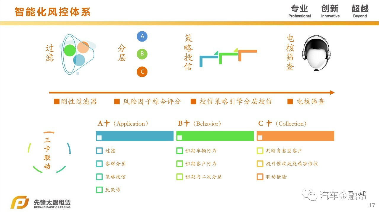 汽車抵融資(汽車抵押融資租賃是什么意思)? (http://www.osahdrypack.cn/) 知識問答 第11張