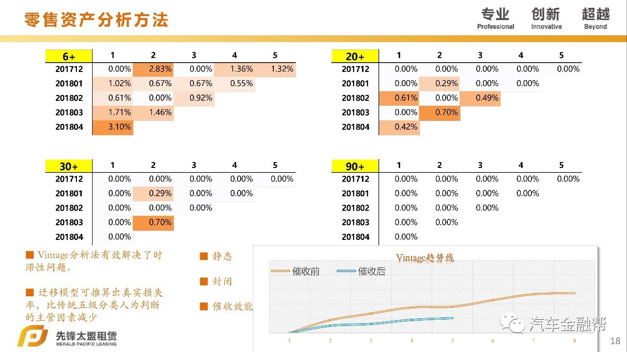 汽車抵融資(汽車抵押融資租賃是什么意思)? (http://www.osahdrypack.cn/) 知識問答 第12張