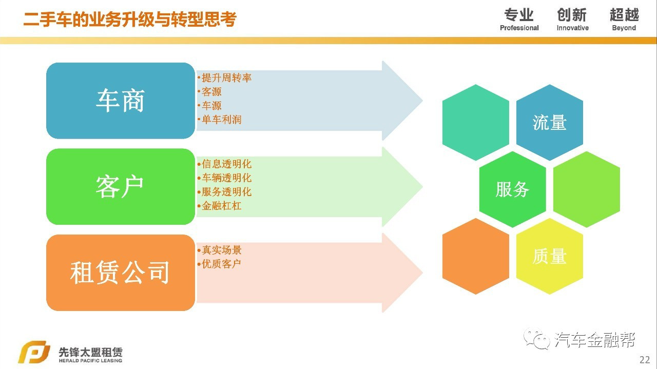 汽車抵融資(汽車抵押融資租賃是什么意思)? (http://www.osahdrypack.cn/) 知識問答 第13張