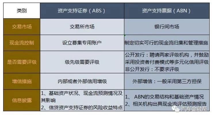 汽車抵融資(汽車抵押融資租賃是什么意思)? (http://www.osahdrypack.cn/) 知識問答 第4張